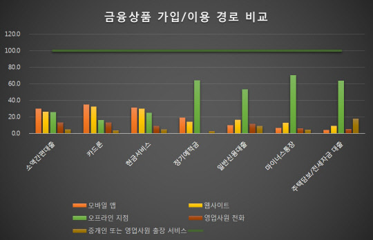 케이뱅크 준비법인 제공.